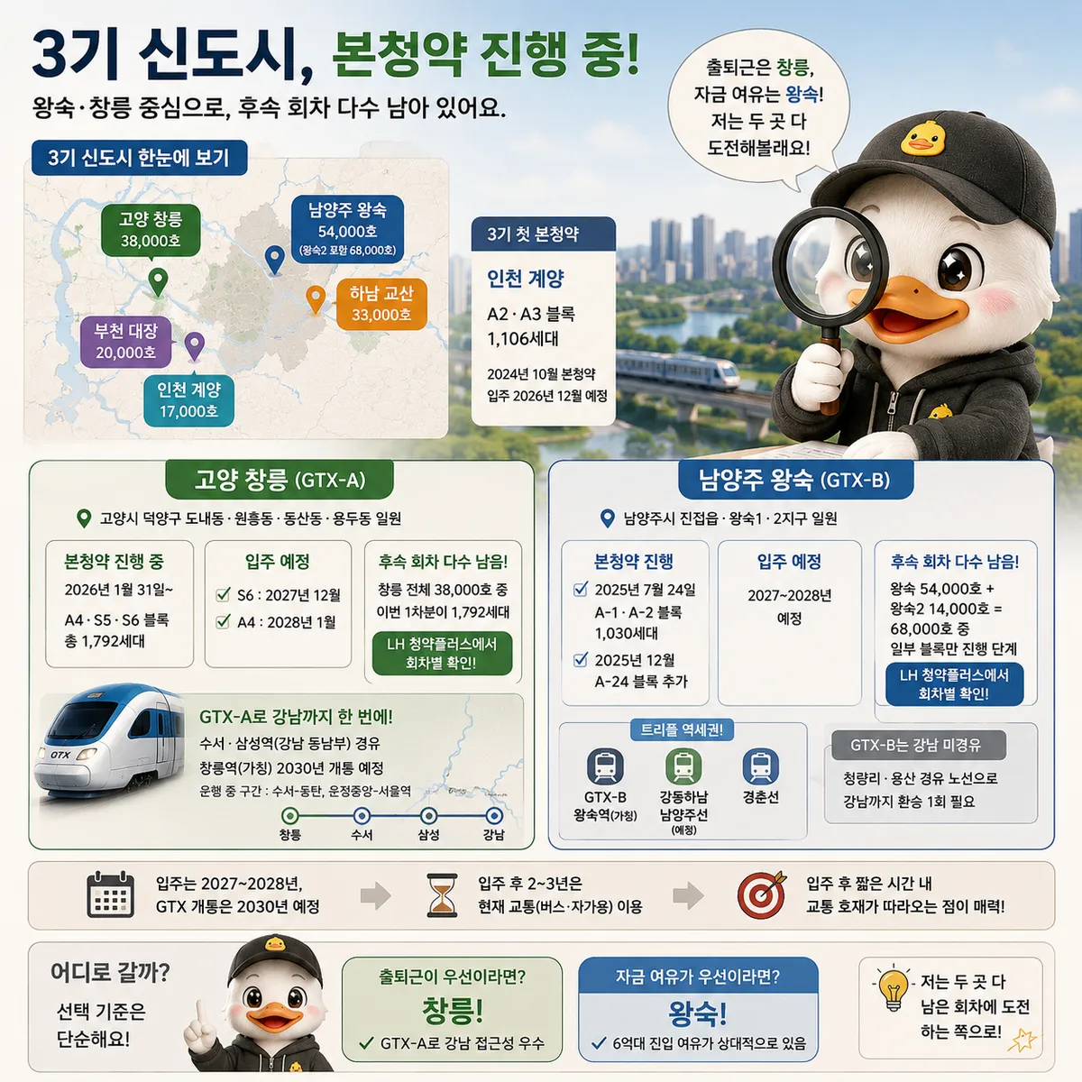 3기 신도시 남양주 왕숙·고양 창릉·하남 교산·부천 대장·인천 계양 위치와 본청약 일정, GTX-A·GTX-B 연계 정리 이미지
