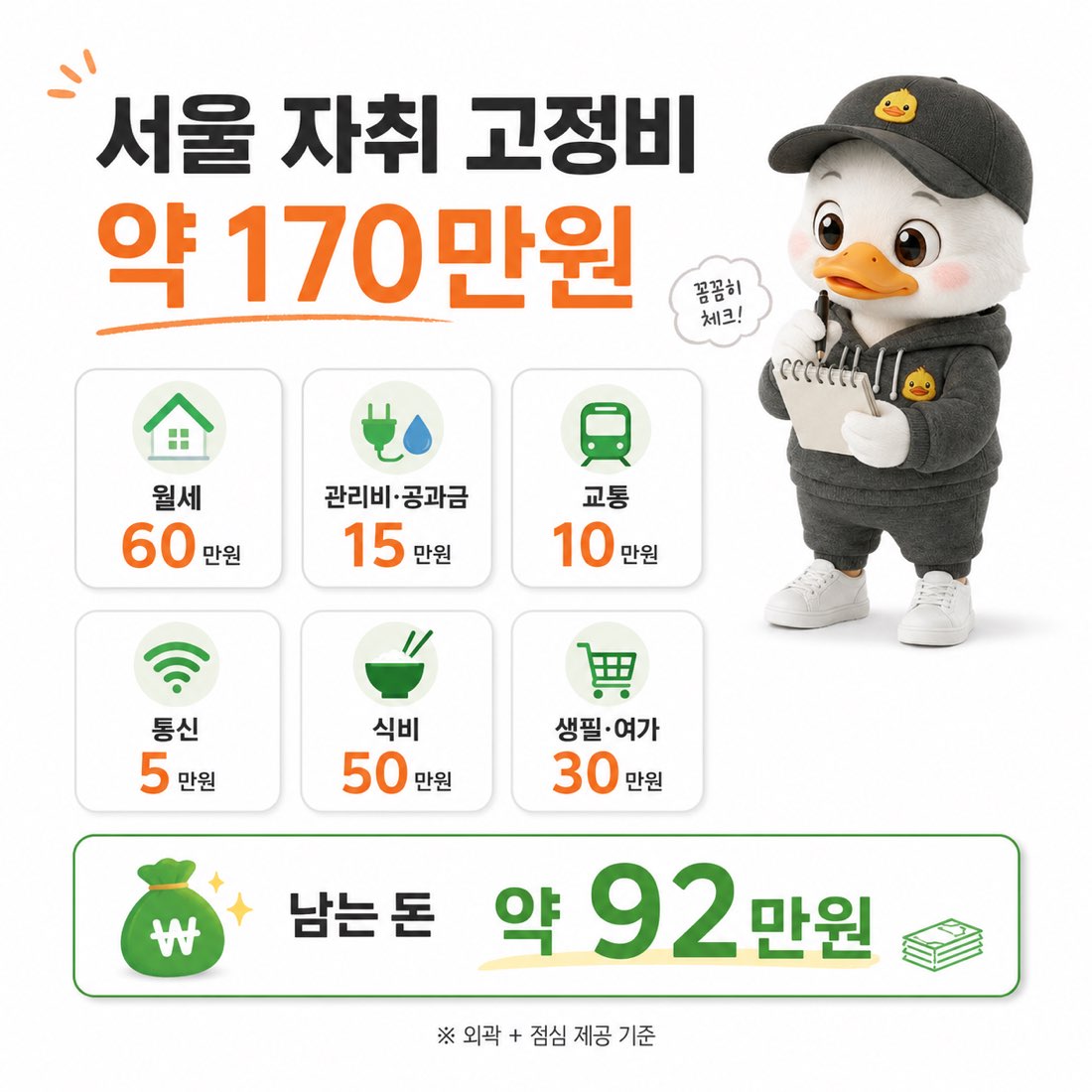 서울 자취 신입 개발자의 월 고정비 약 170만원과 가용 저축 금액 92만원 구성