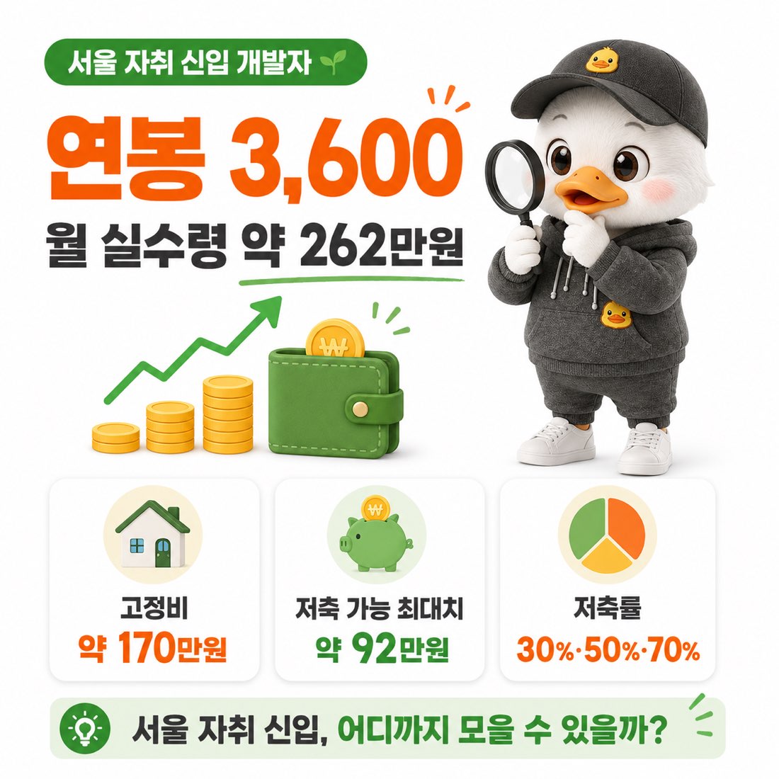 연봉 3,600만원 신입 개발자의 월 세전 300만원이 4대보험·소득세 공제 후 실수령 약 262만원으로 줄어드는 흐름
