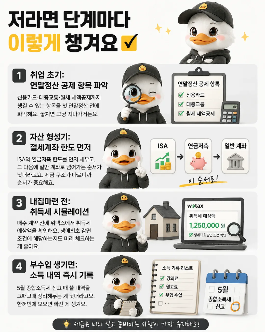 취업·자산형성·내집마련·부수입 단계마다 미리 챙기는 세금 절세 체크리스트 정리