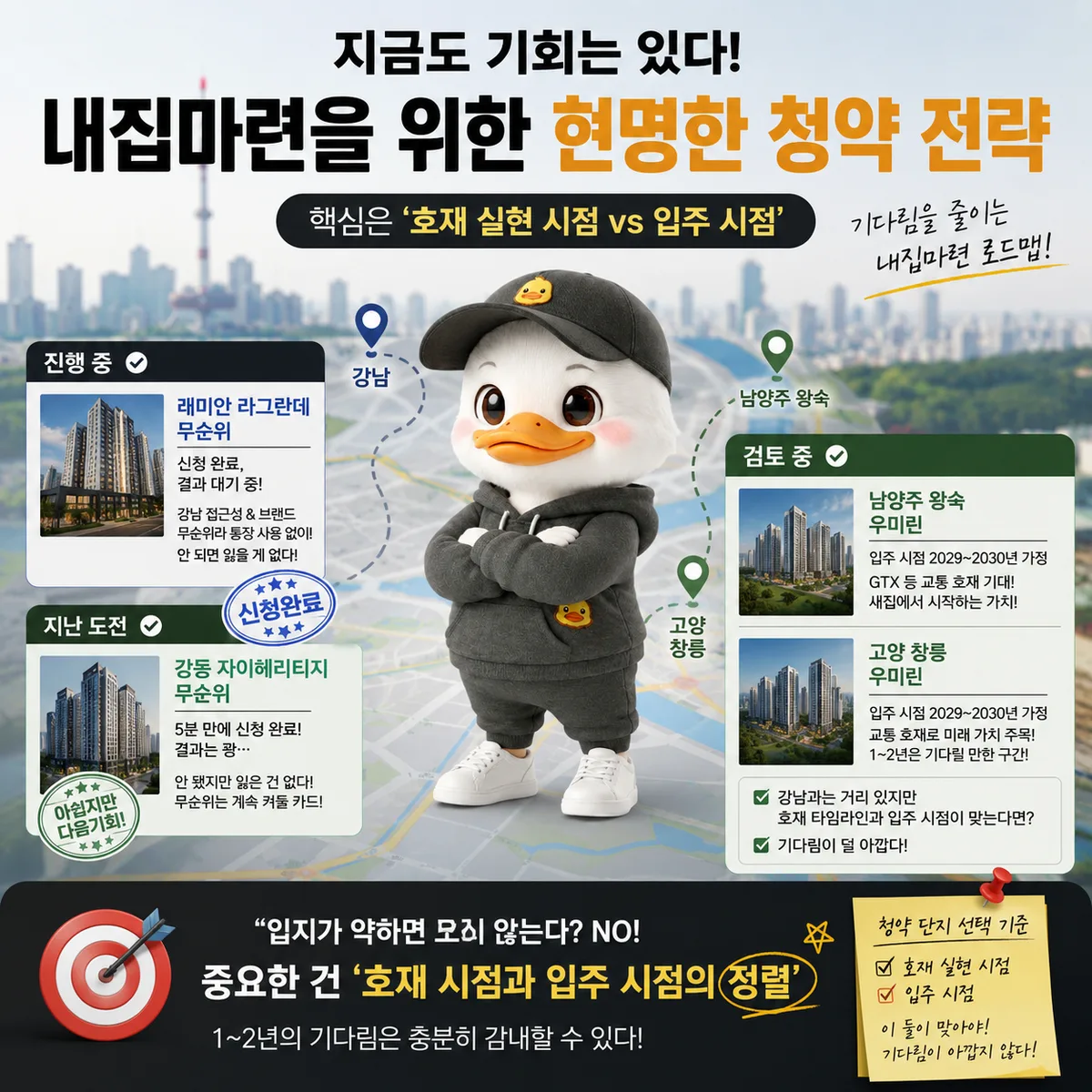 청약 1순위·2순위·무순위·특별공급 4축 자격 비교와 본인 매핑 전략 정리 이미지